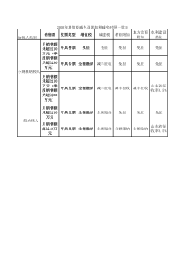 2020年增值税减免及附加税减免对照一览表