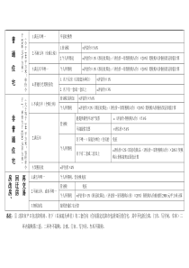 沈阳购二手房应缴税费明细表