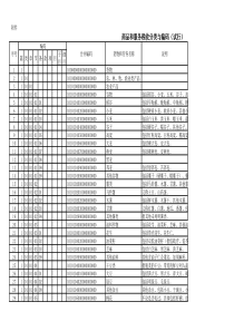 税收分类编码（发票商品编码）