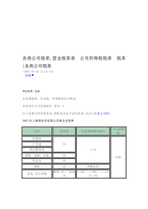 各类公司税率