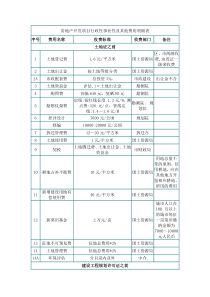 房地产开发项目行政性事业性及其他费用明细表