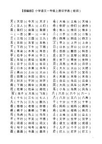 【部编版】小学语文一年级上册识字表(组词)