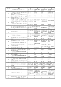 计算机基础知识试题