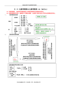 元素周期律知识点总结(精华版)