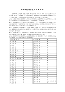 妊娠期如何选用抗菌药物