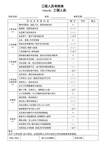 工程部绩效考核表格