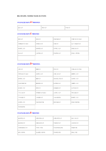 测绘工程大学排名