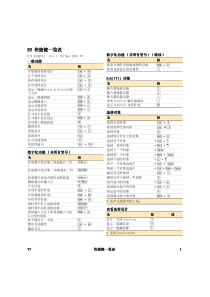 威尔克姆制版软件快捷键