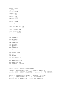 欧陆风云3(EU3)常用秘籍和国家代码