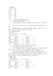 曲炜六爻讲义秘籍卦例卦例收集