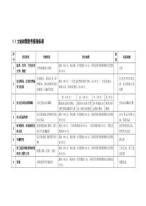 文秘岗绩效考核指标表