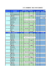 公司人员配置表