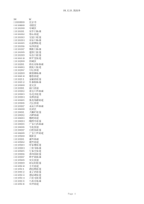 全国乡镇级以上行政区划代码表