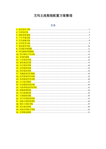 EVE艾玛主流舰船配置