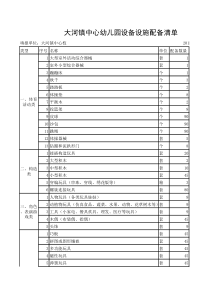 大河镇中心幼儿园设备设施配备清单