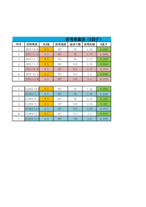 折弯系数K因子设置表