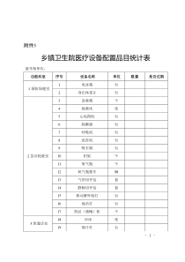 乡镇卫生院医疗设备配置品目统计表