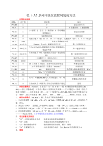 松下A5系列伺服位置控制使用方法