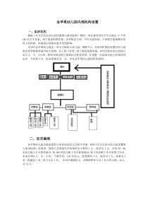 金苹果幼儿园内部管理机构设置