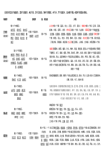 广东省各市县乡镇名称