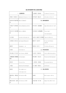 部分常用药物中英文名称对照表