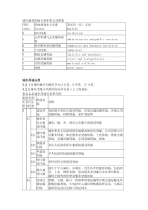 城市建设用地分类中英文对照表