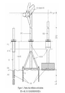 海上风电的基本术语(中英文对照)