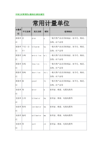 中英文对照常用计量单位名称及缩写