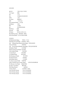常见装饰材料中英文对照缩写