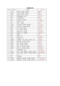 管道中英文对照缩写名称