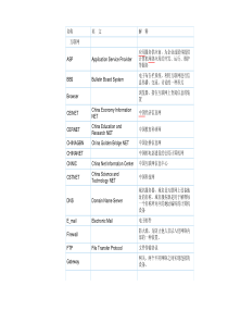 信息技术常用术语中英文对照表
