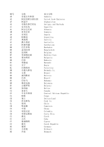 全球国家2字母缩写中英文全称