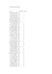 中国千强镇400强经济排名