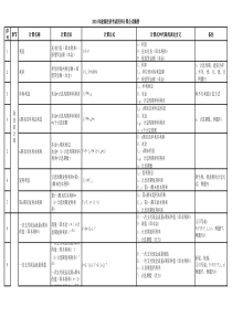 2014建筑经济公式(1)