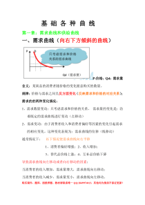 经济学基础曲线大全