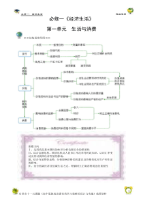 思维导图——经济生活部分