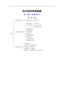 西方经济学脉络图