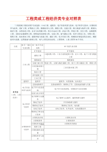 工程类和工程经济类专业对照表