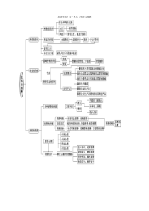 高中政治经济生活单元知识结构图