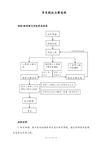 06实例京东股权众筹流程