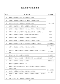 01通用股权众筹平台业务流程