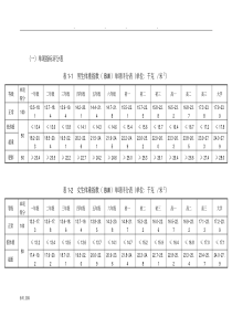 国家体质健康测试最新标准完整版