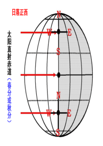 日出日落方位