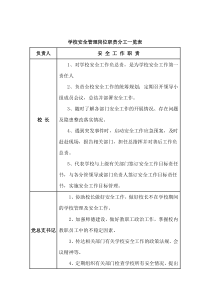 学校“一岗双责”安全管理制度