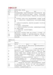 主题教育班会活动记录.doc