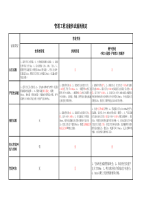 一建市政-管道工程功能性试验(自己整理)