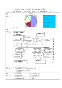 优质护理服务PDCA