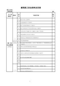 安全资料总目录(电子表格)