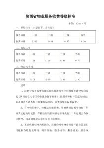 陕西省物业服务收费等级标准