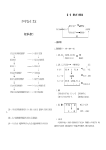 高中生物必修二全套知识结构图